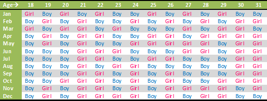 Chinese Gender Prediction Chart Urbanmommies Chinese Gender Prediction Chart Urbanmommies